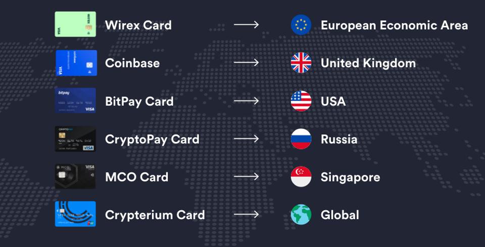 Visa卡，Mastercard，PayPal，比特币，加密货币，加密货币卡，图像